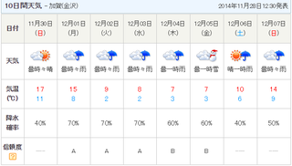 天気- 加賀(金沢).png
